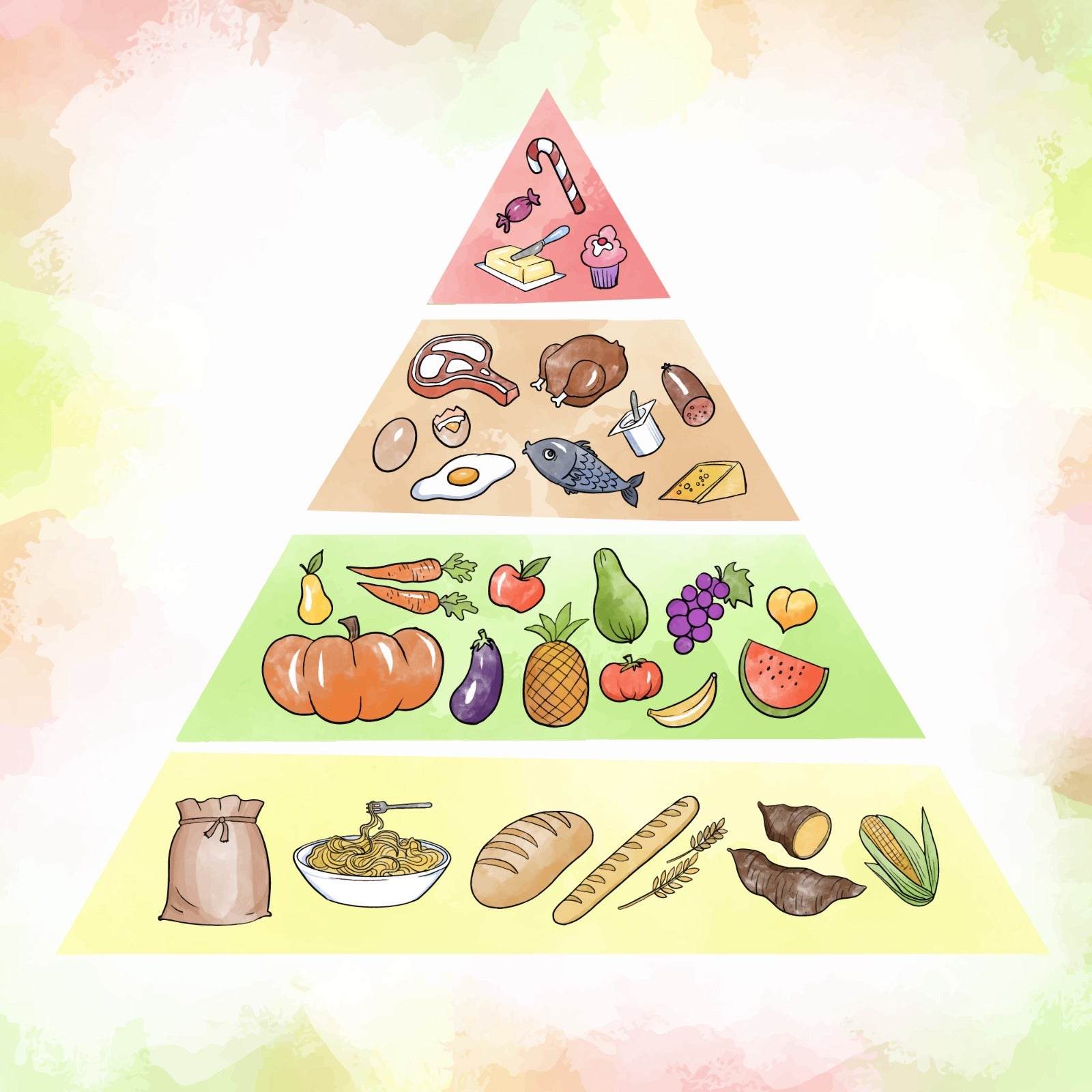Food Allergen Test Cost in Dubai
